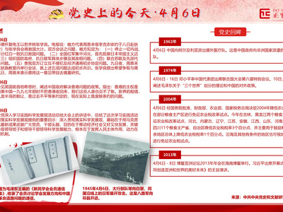 党史上的今天--4月6日